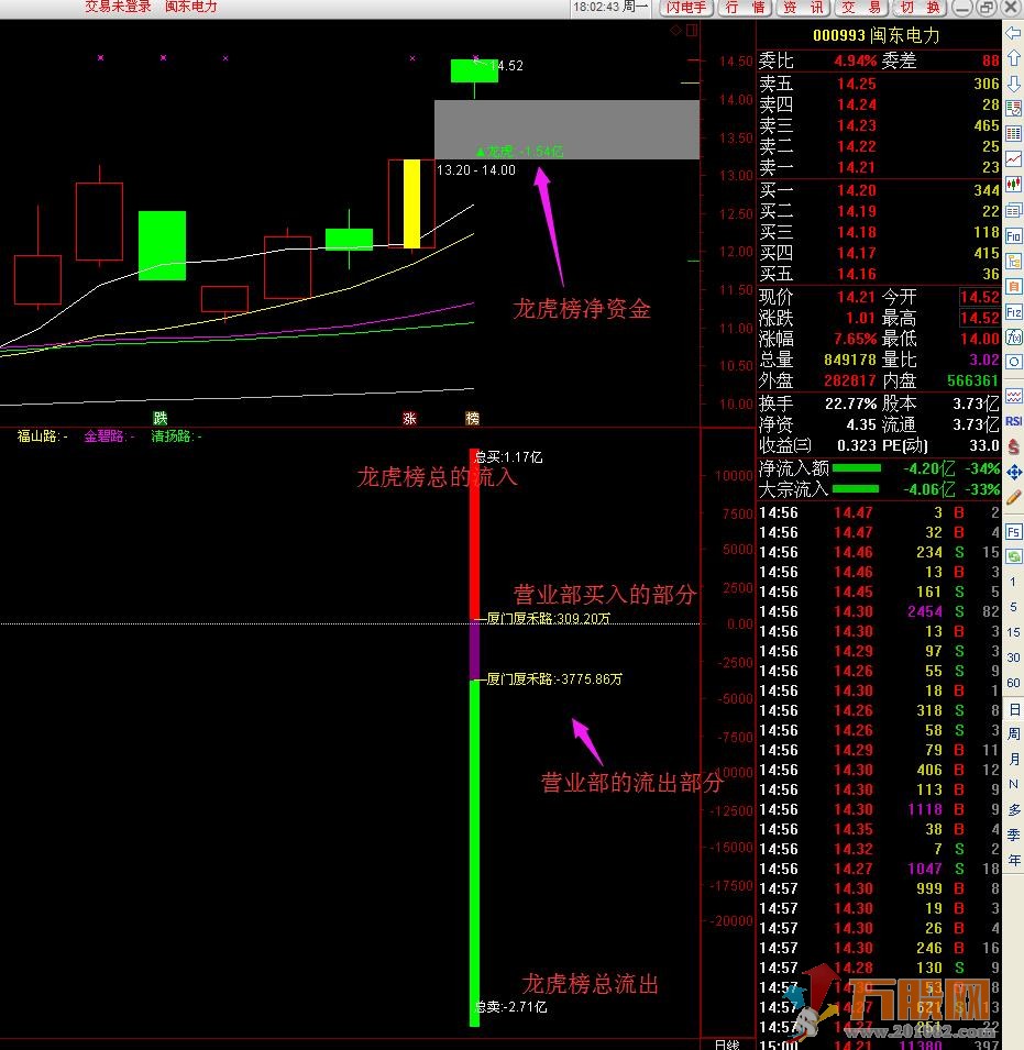 龙虎榜下载器1.35+配套指标和图片手把手安装方法）