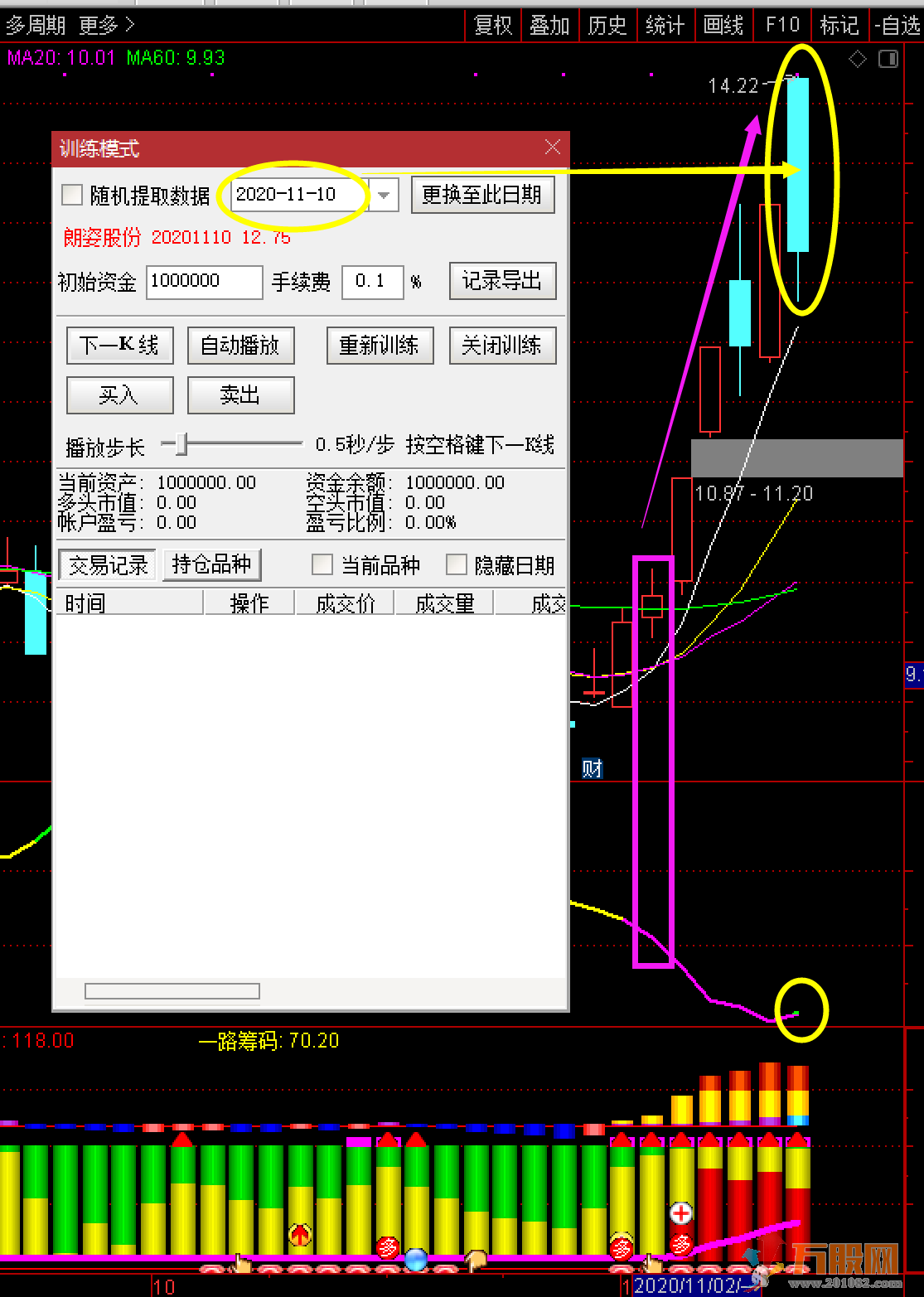 【萧啸超强买卖】通达信副图指标 手机 电脑通用