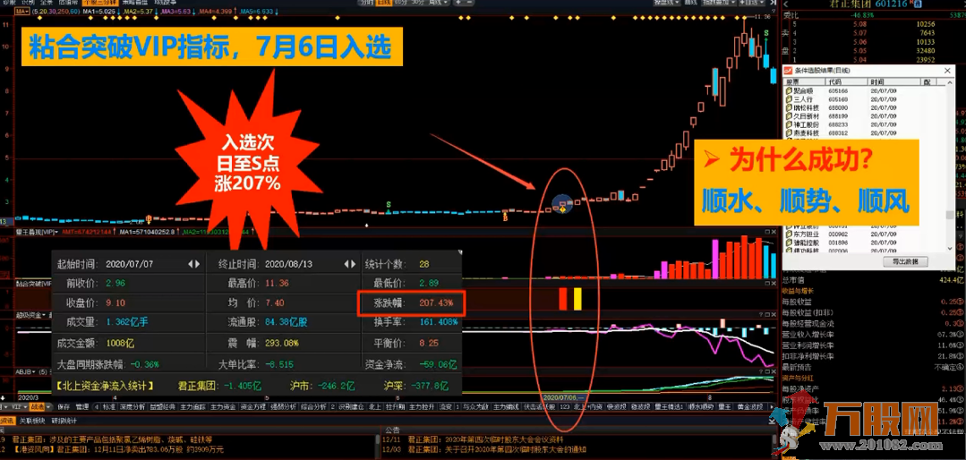 粘合突破【益盟VIP】收费指标改用通达信 副图 源码 贴图