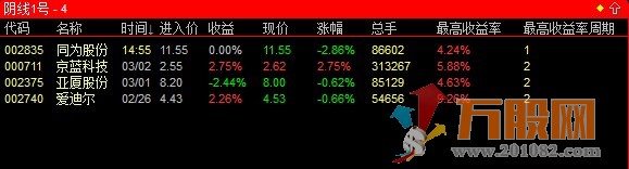 通达信阴线股票池《阴线1号》( 一天一票）