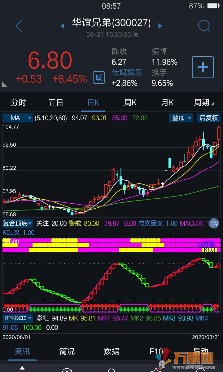 复合顶底副图指标 源码 通达信手机版专用