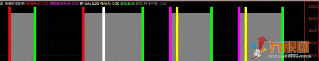 神渔短线交易系统全套指标及详细使用说明