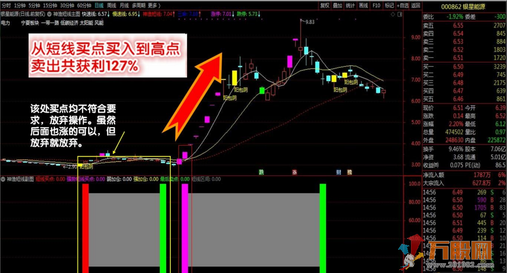 神渔短线交易系统全套指标及详细使用说明