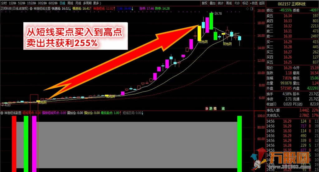 神渔短线交易系统全套指标及详细使用说明