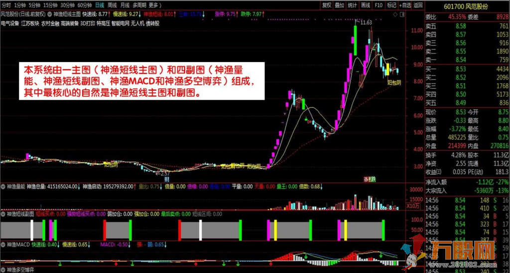 神渔短线交易系统全套指标及详细使用说明