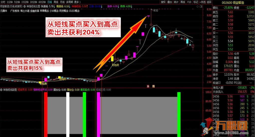 神渔短线交易系统全套指标及详细使用说明