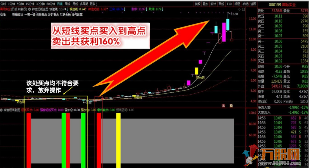 神渔短线交易系统全套指标及详细使用说明