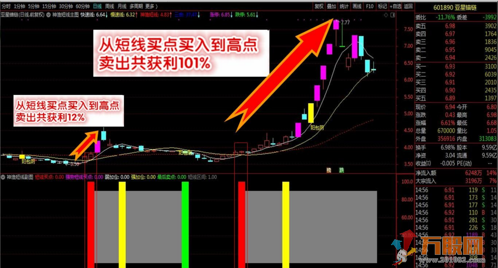 神渔短线交易系统全套指标及详细使用说明