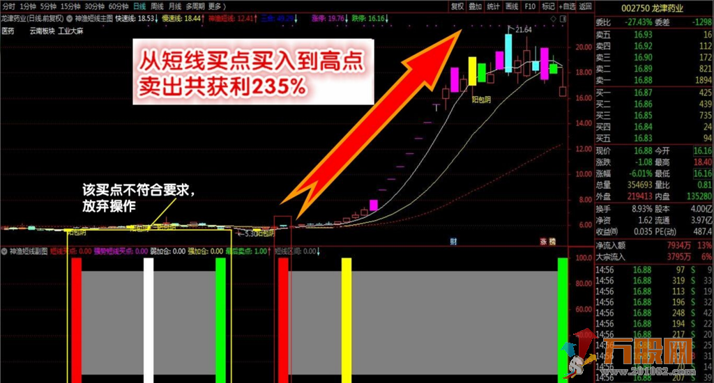 神渔短线交易系统全套指标及详细使用说明