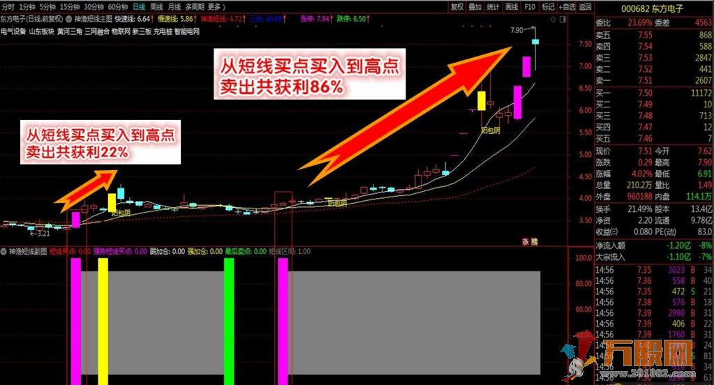 神渔短线交易系统全套指标及详细使用说明