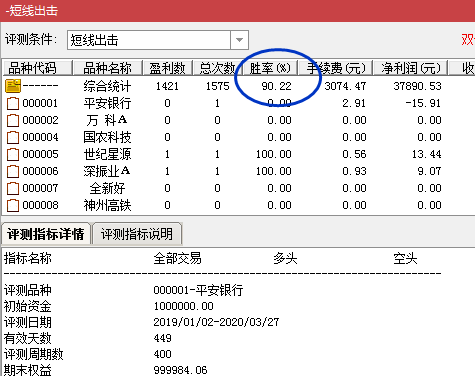 【短线出击】胜率90%短线决策利器,无未来函数，尾盘介入/盘后选股操作
