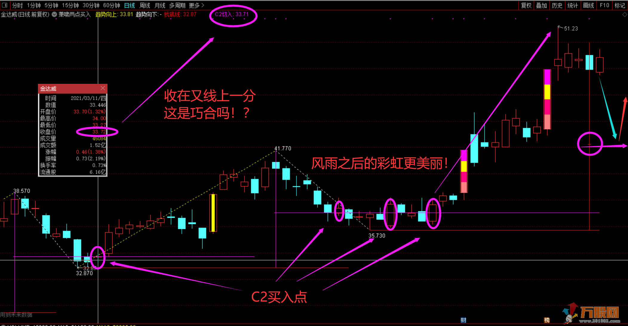 【萧啸两点买入】主图和选股指标（价值 980元）