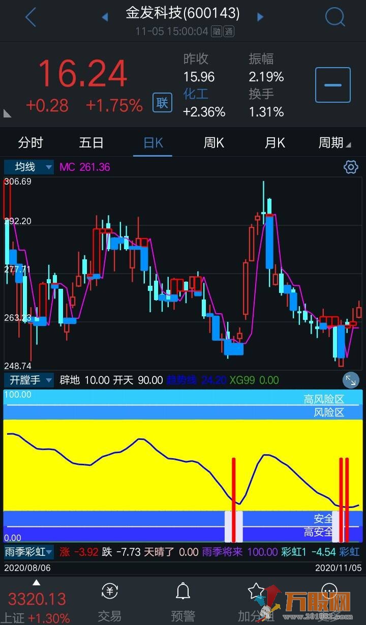 妖庄开膛手无未来通达信手机版主图指标