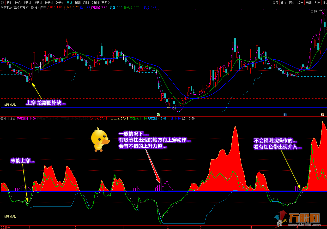 廷进《枯木逢春》+《牛上金山》找底买涨完美组合修正版