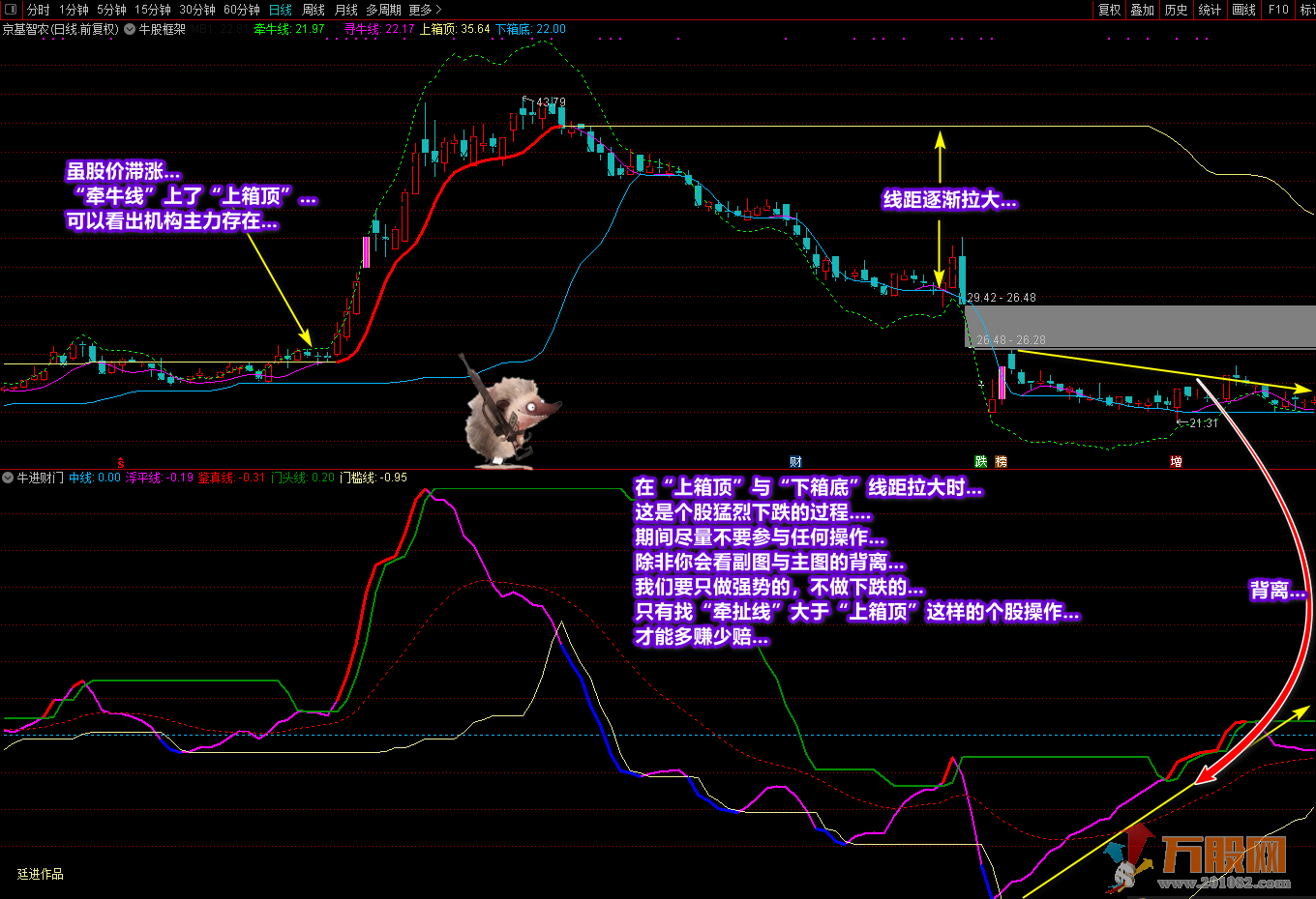 《牛进财门》+《牛股框架》通达信 副图 主图  选股预警指标，不加密，无未来 ... ...