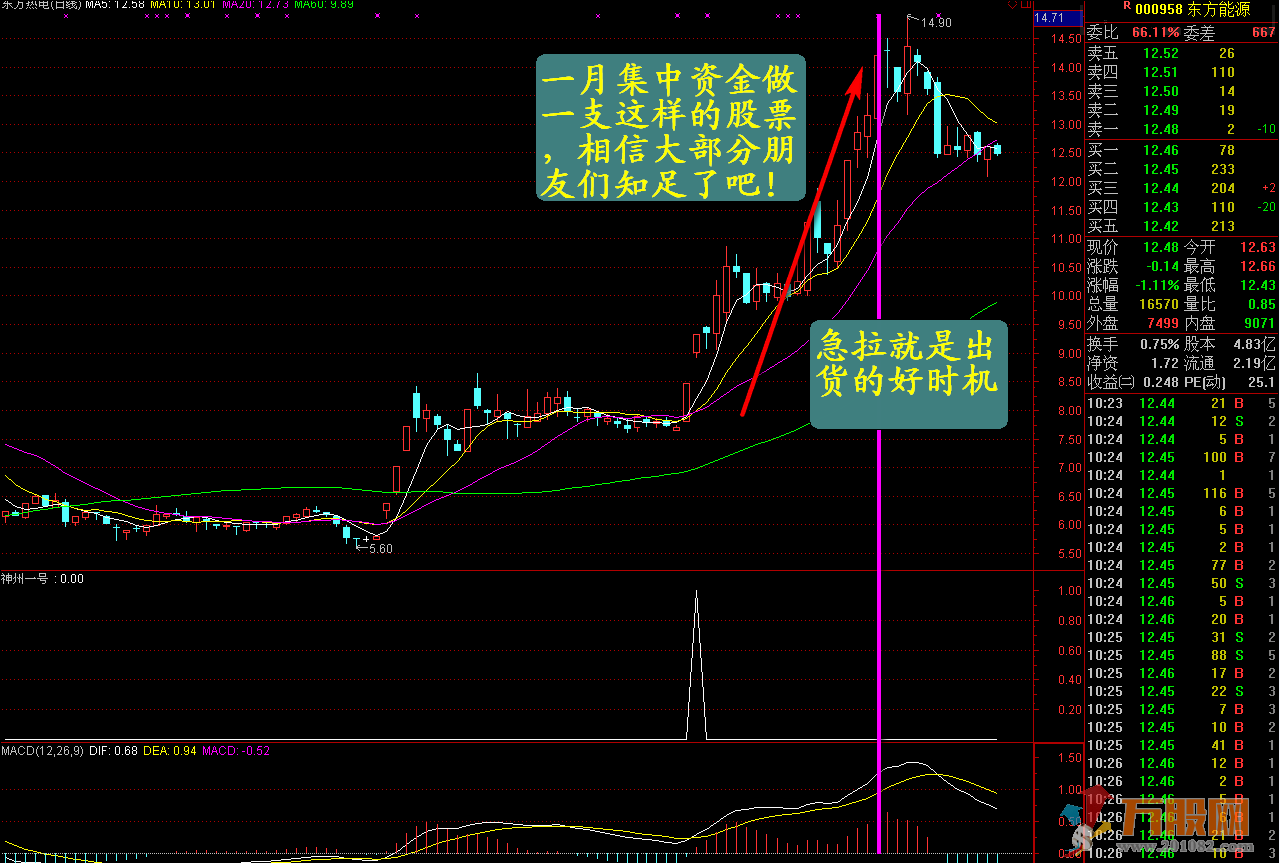 金钻神舟一号（黑马闪电）选股，副图，预警一体指标