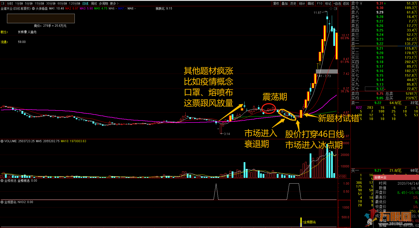 【金榜题名】无加密通达信副图/预警指标