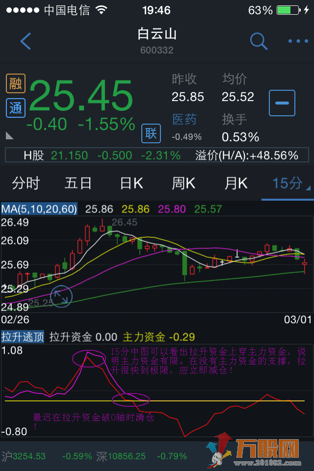 主力资金拉升与反诱多市场资金逃顶(通达信 移动版 副图)