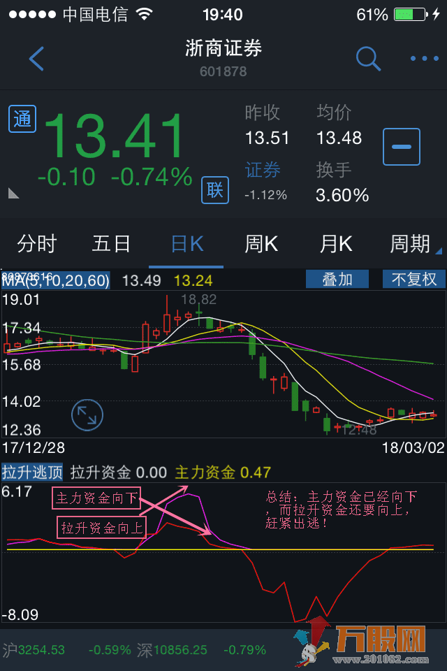 主力资金拉升与反诱多市场资金逃顶(通达信 移动版 副图)