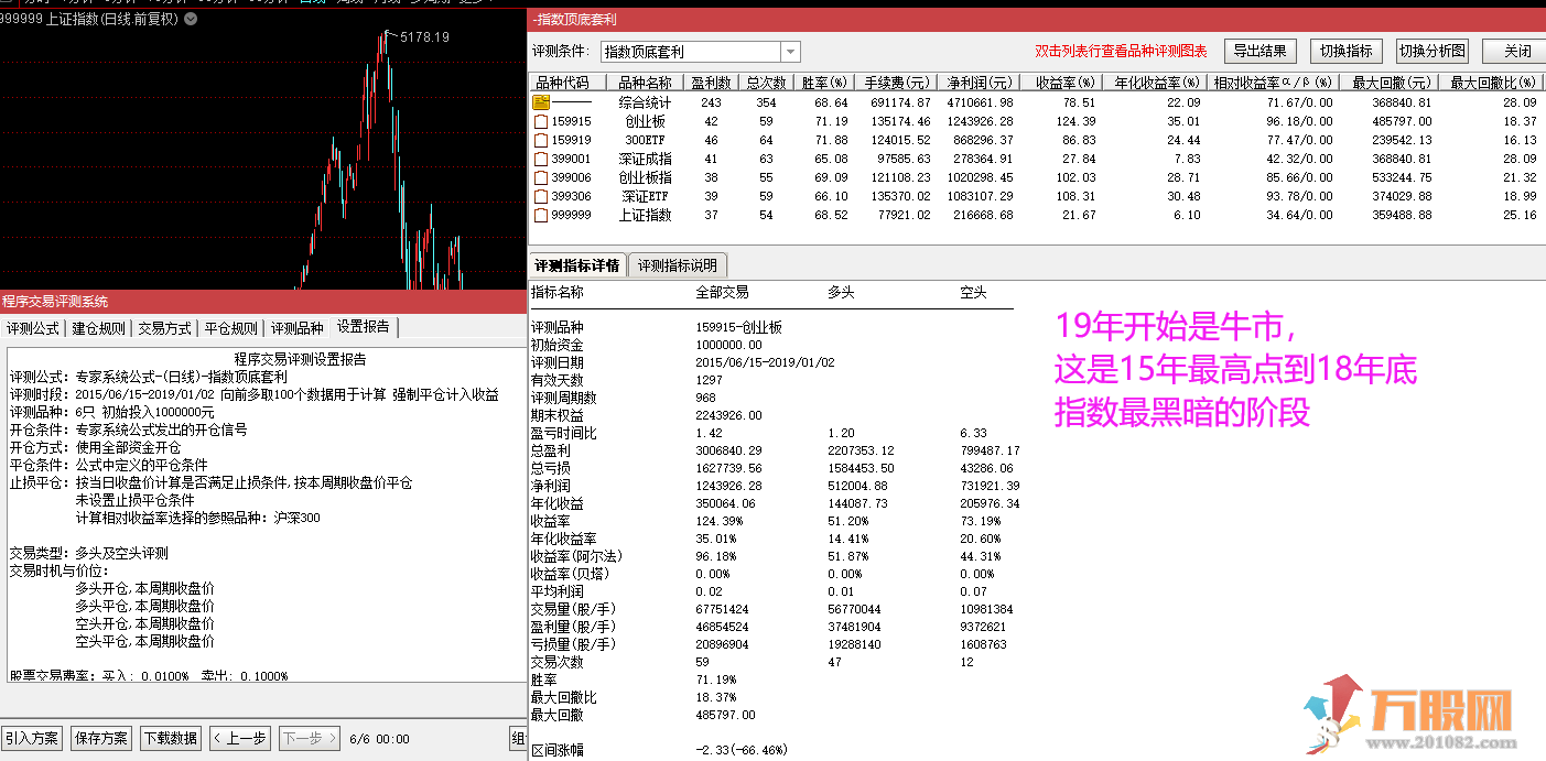 指数etf爱好者福音【价值1880元】