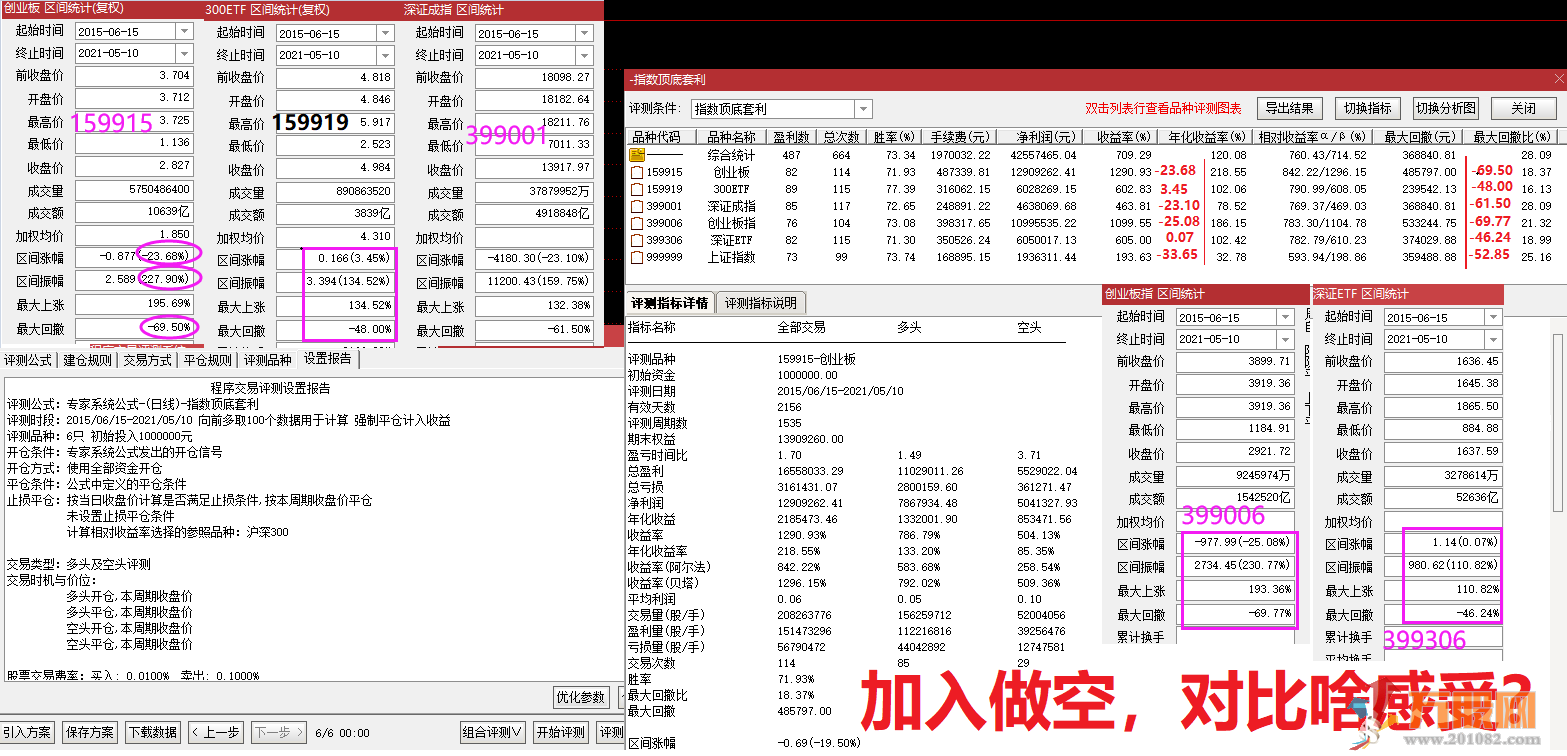 指数etf爱好者福音【价值1880元】