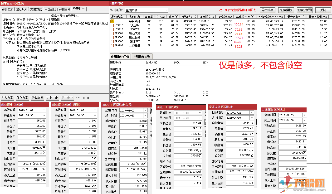 指数etf爱好者福音【价值1880元】