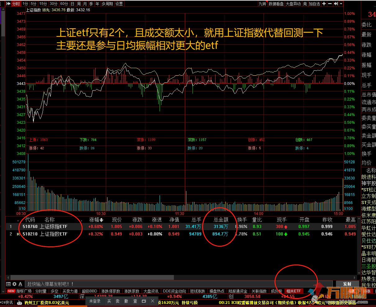 指数etf爱好者福音【价值1880元】