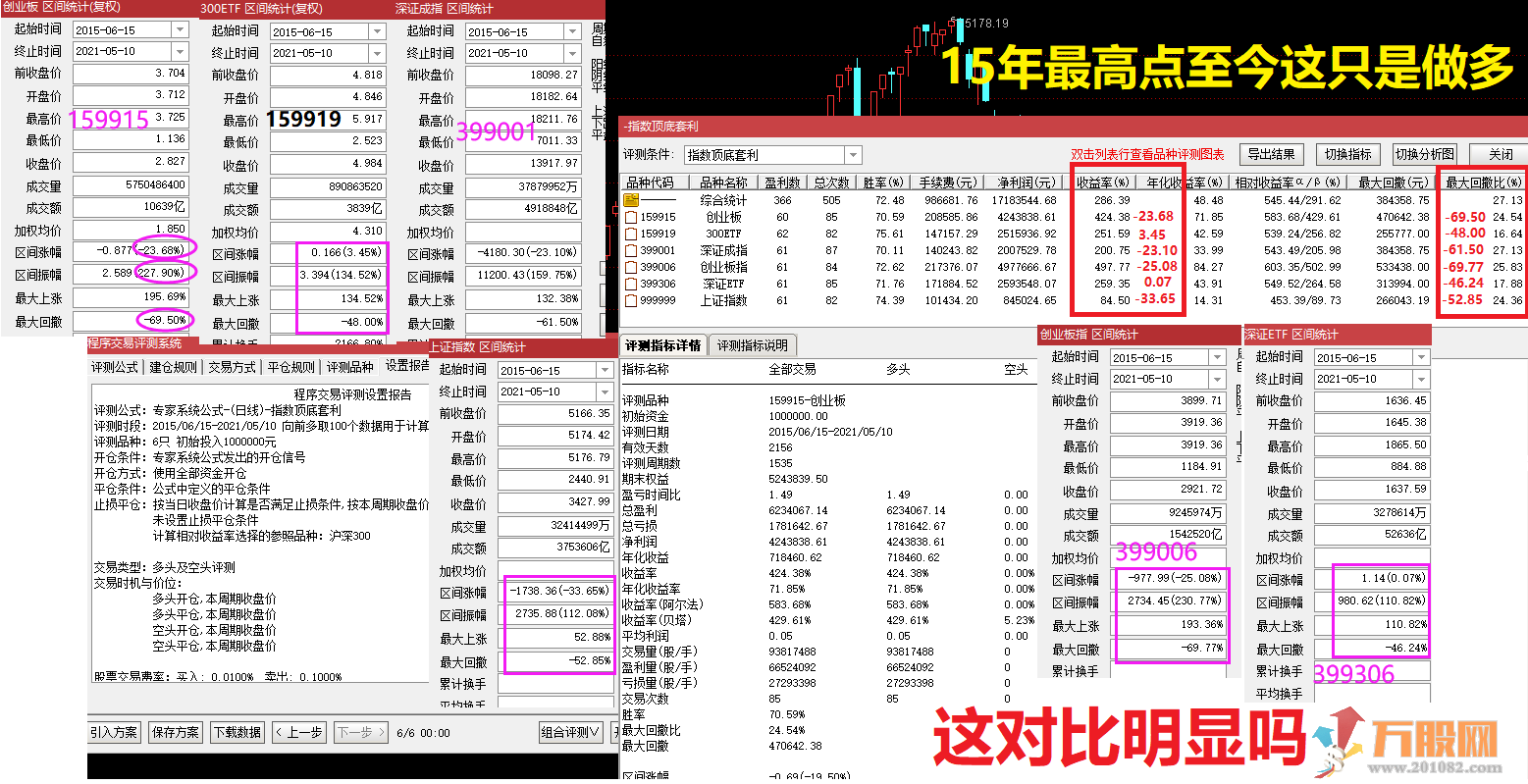 指数etf爱好者福音【价值1880元】