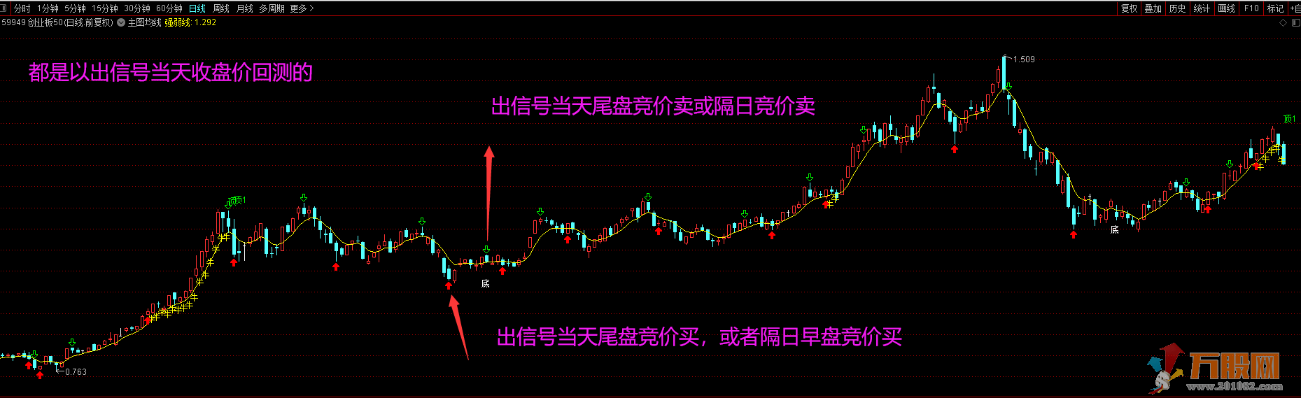 指数etf爱好者福音【价值1880元】