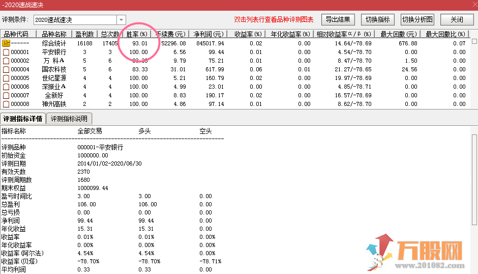 【2020速战速决】指标属典型的今买明卖指标（价值880元）