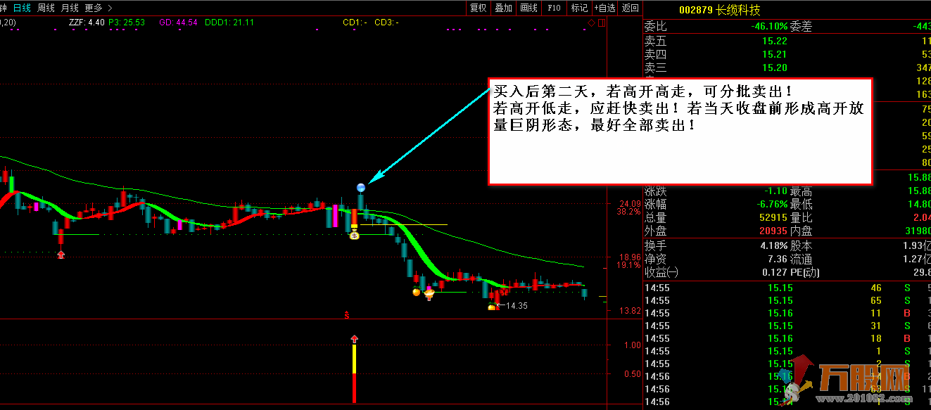 醉玲珑、玲珑一号予警全套指标 无加密 无未来函数（价值880元）