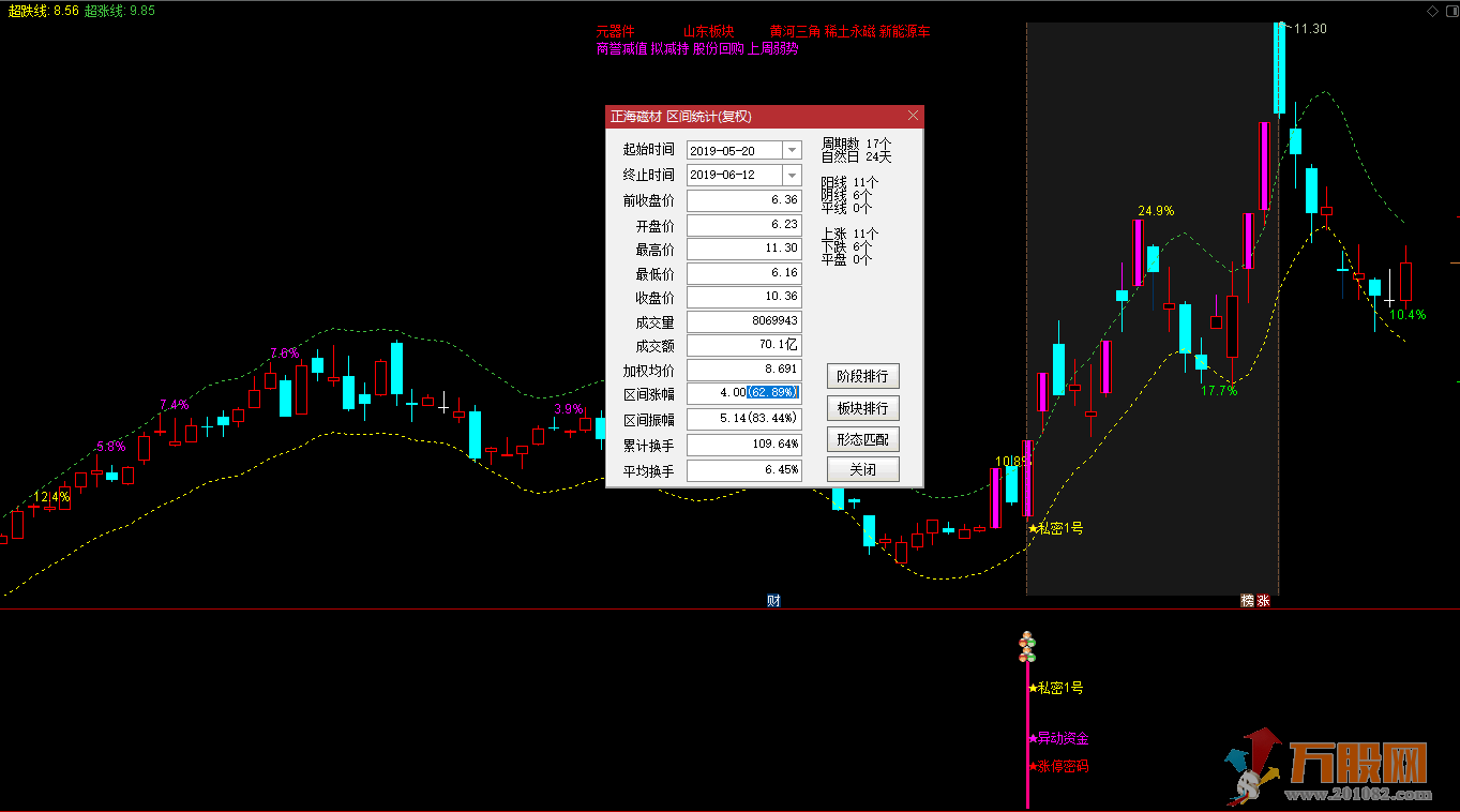 私密1号 专属定制 珍藏版 无加密 无时间限制