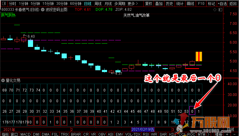 2021版猎杀涨停板驿站指标【量化交易 波段密码 盘前预报 净空】