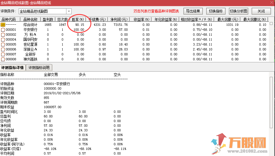 【金钻精品短线】2年多回测90%胜率 通达信 副图 选股器尾盘或盘后使用