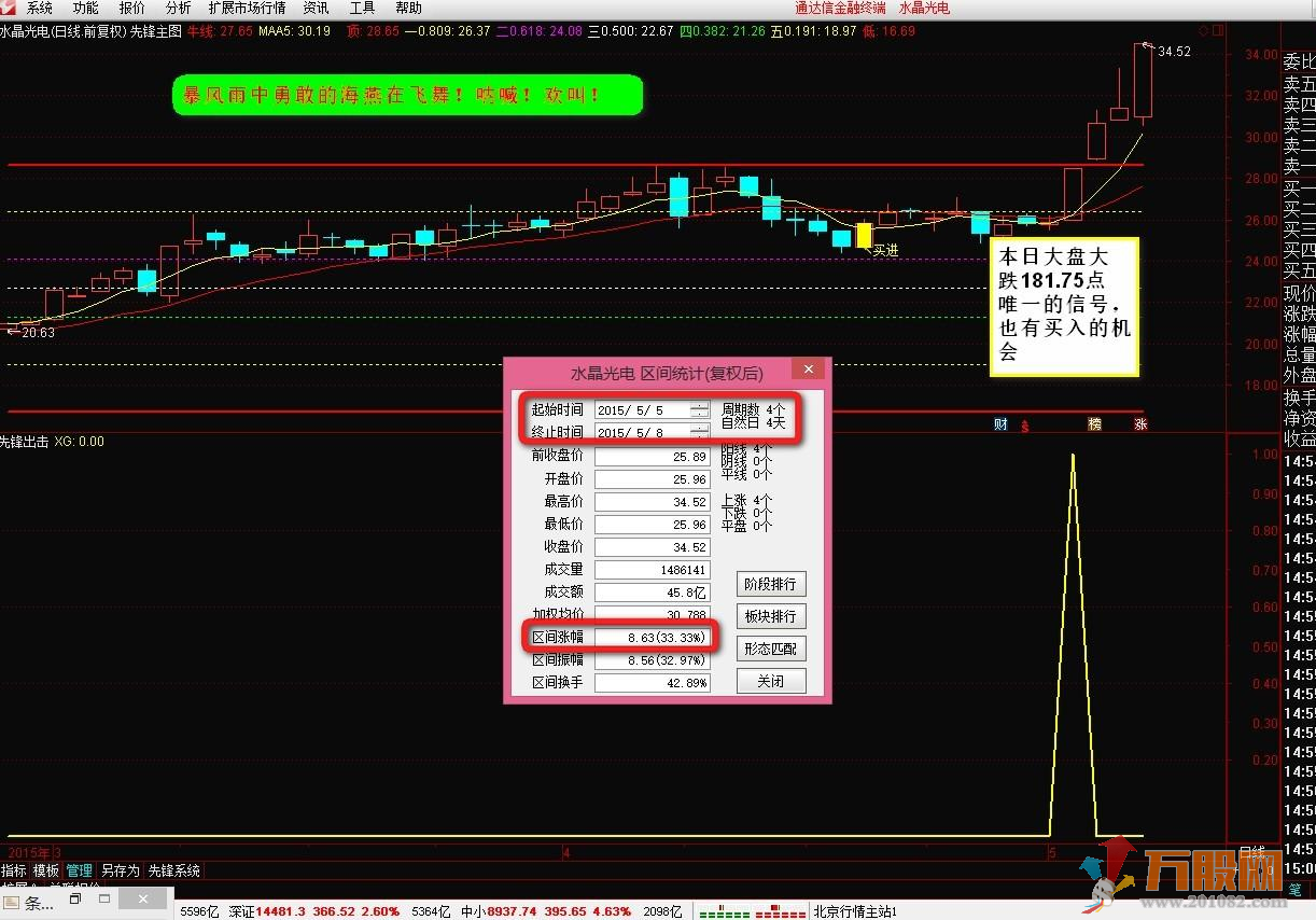 【先锋出击】一个让你资金短期内迅速增长的强势指标