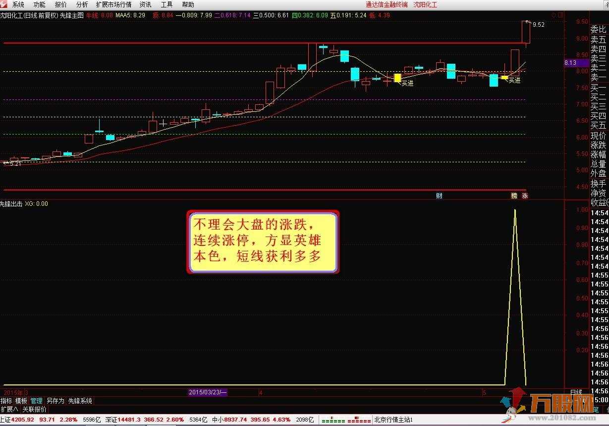 【先锋出击】一个让你资金短期内迅速增长的强势指标