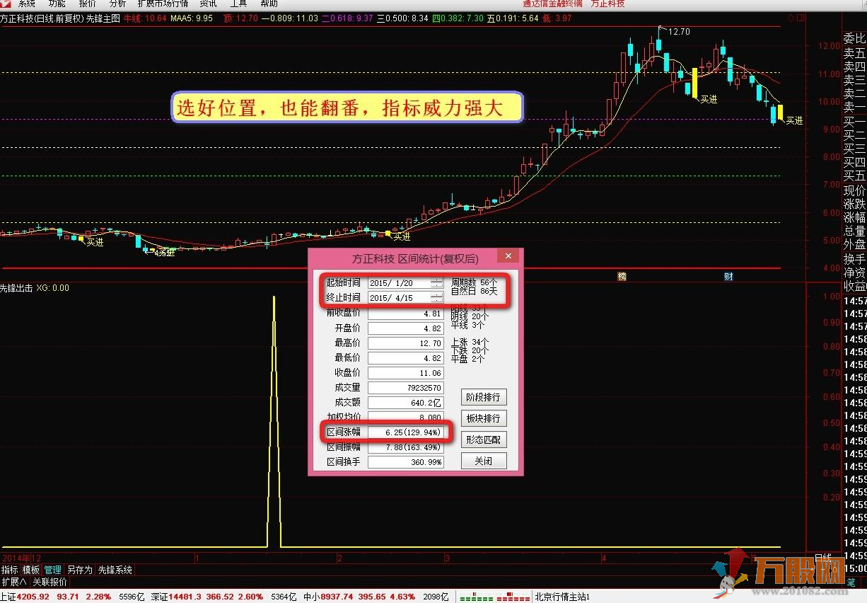【先锋出击】一个让你资金短期内迅速增长的强势指标