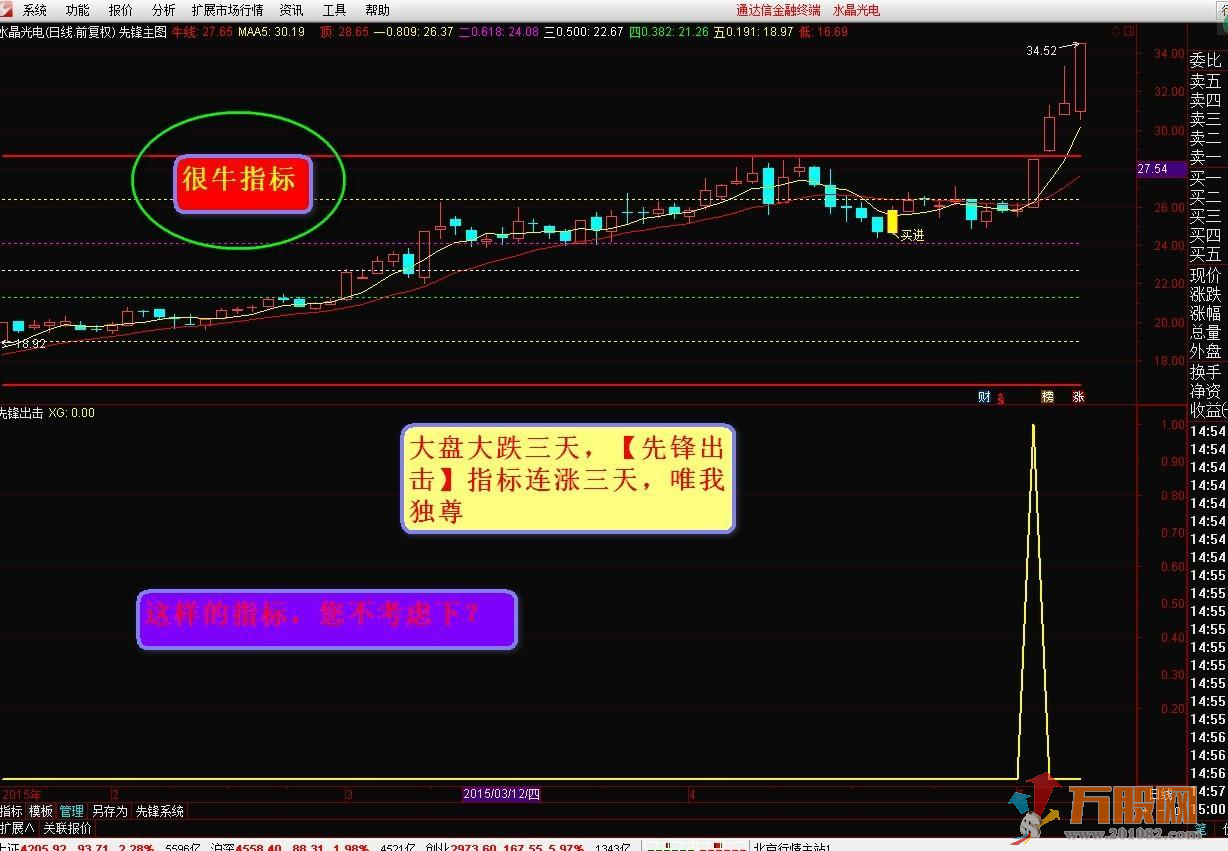 【先锋出击】一个让你资金短期内迅速增长的强势指标