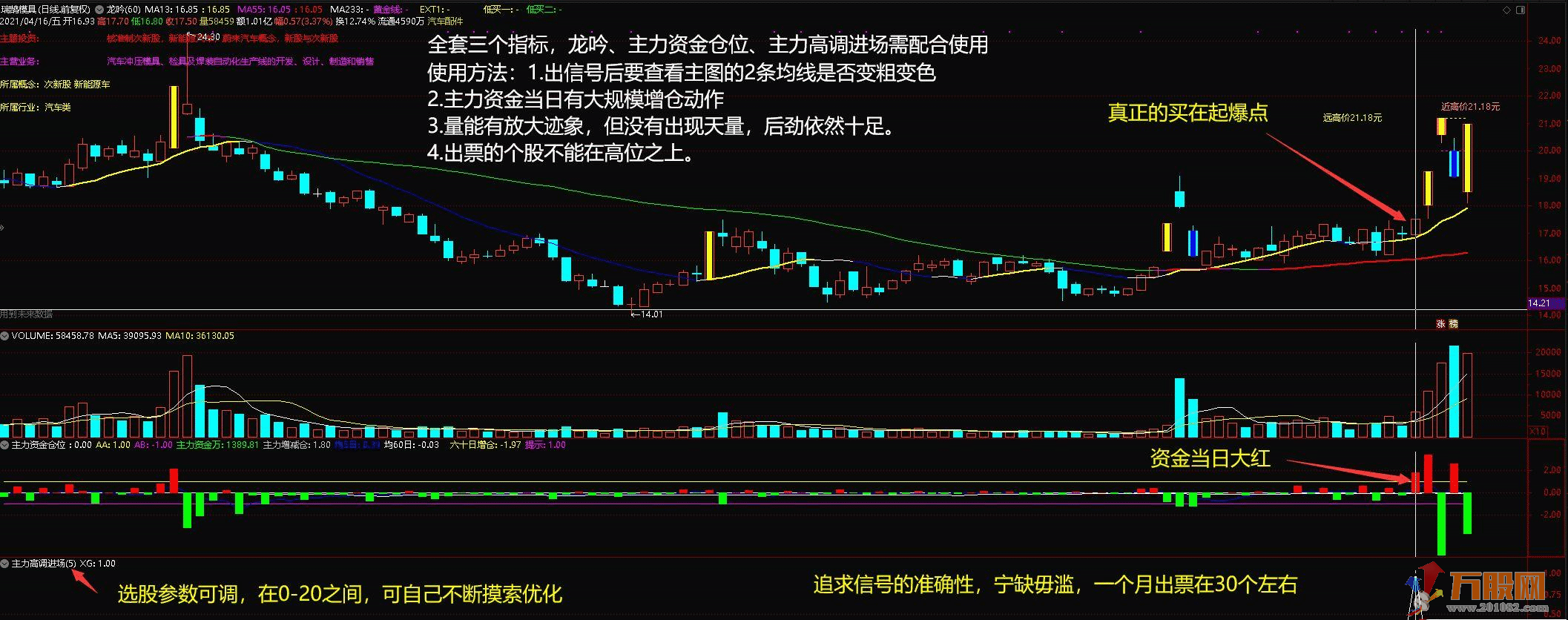 航母级全套重磅指标 极高盈利不追高 无加密 无限期！