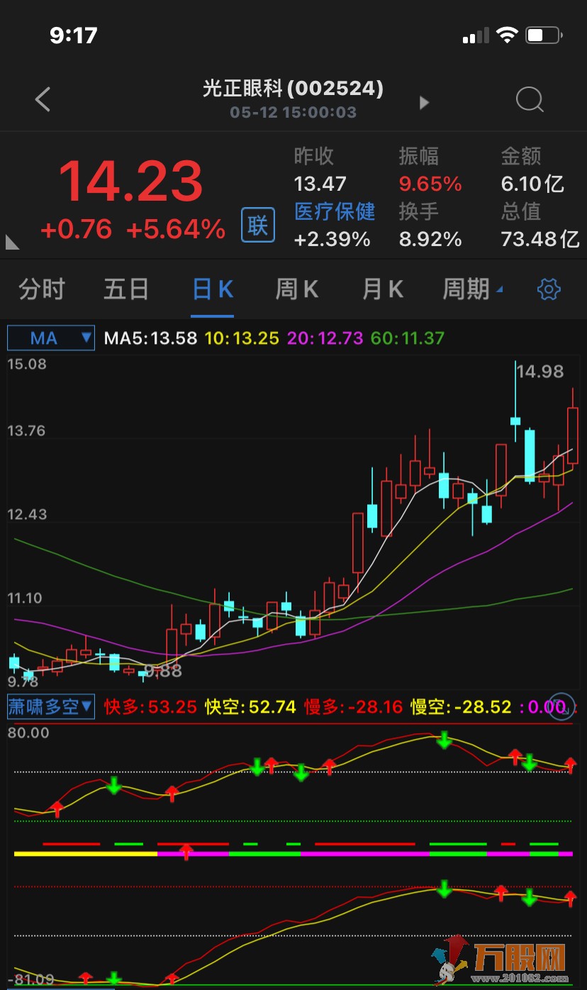 【萧啸多空】副图 免费下载