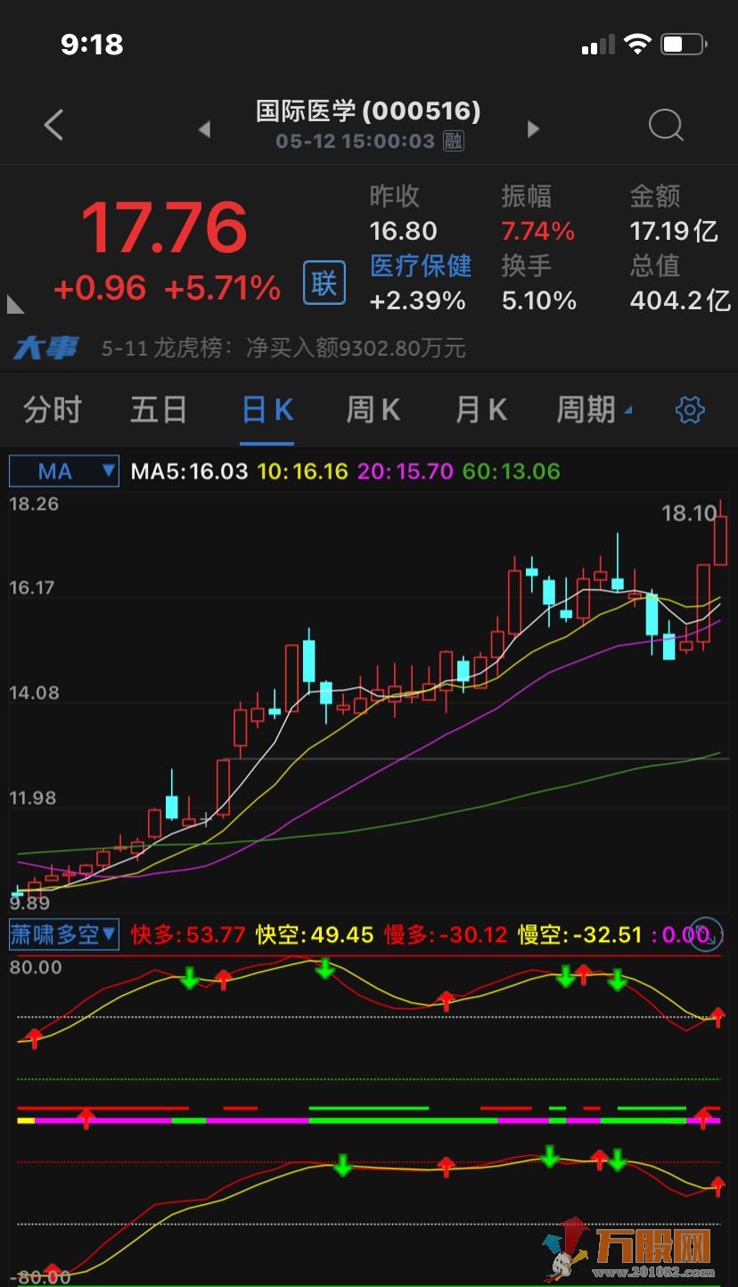 【萧啸多空】副图 免费下载