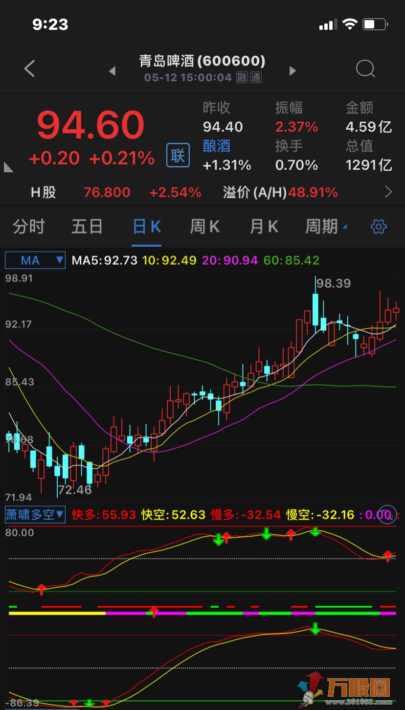 【萧啸多空】副图 免费下载