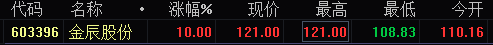 ★2021★ 高胜率★【战神出击旗舰版】★经典之作 ★