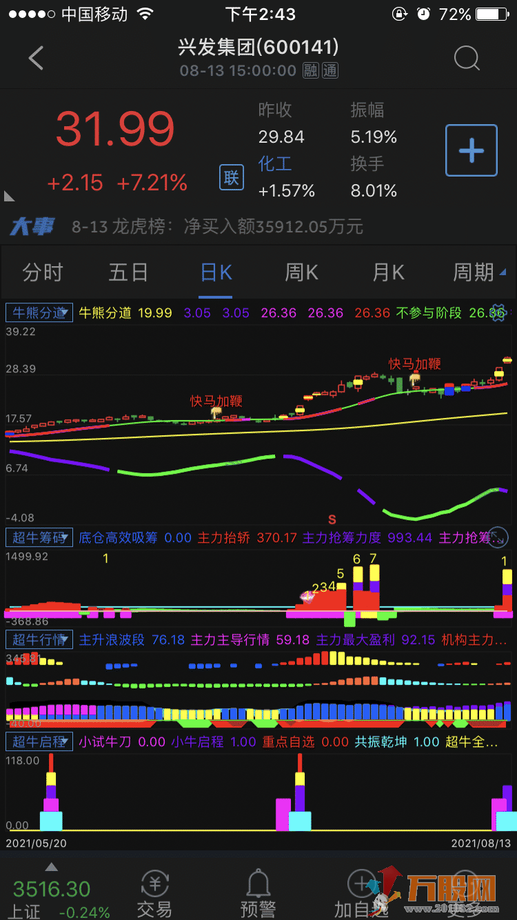 牛熊全套珍藏版指标指标系列 通达信手机/电脑通用