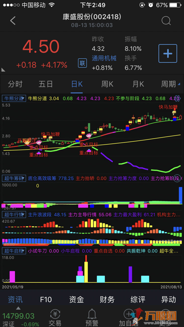 牛熊全套珍藏版指标指标系列 通达信手机/电脑通用