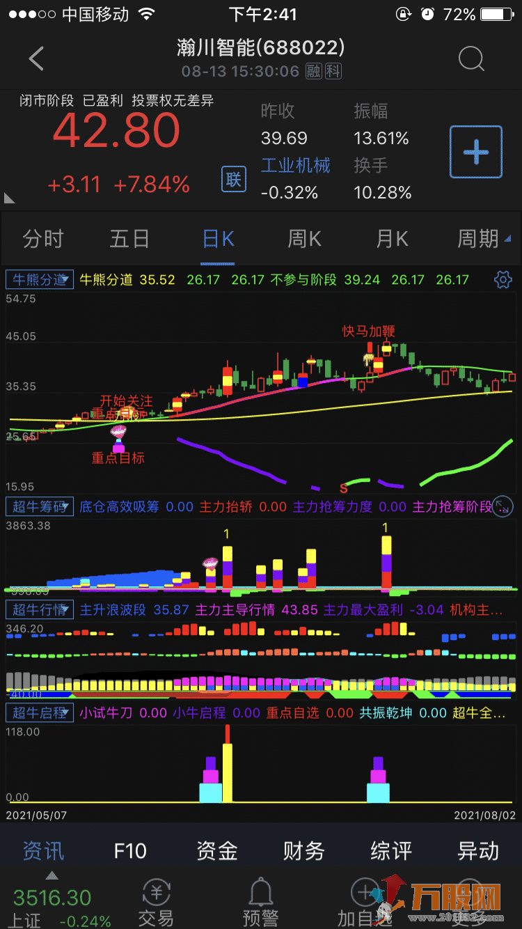 牛熊全套珍藏版指标指标系列 通达信手机/电脑通用