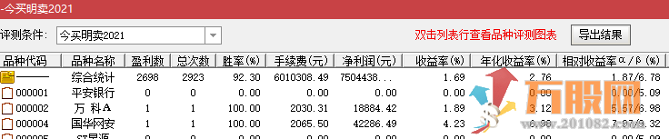 2021今买明卖优化版副图指标 成功率92% 无未来函数