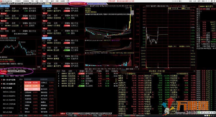 【竞价体系软件】通达信永久版加视频课程，指标无加密