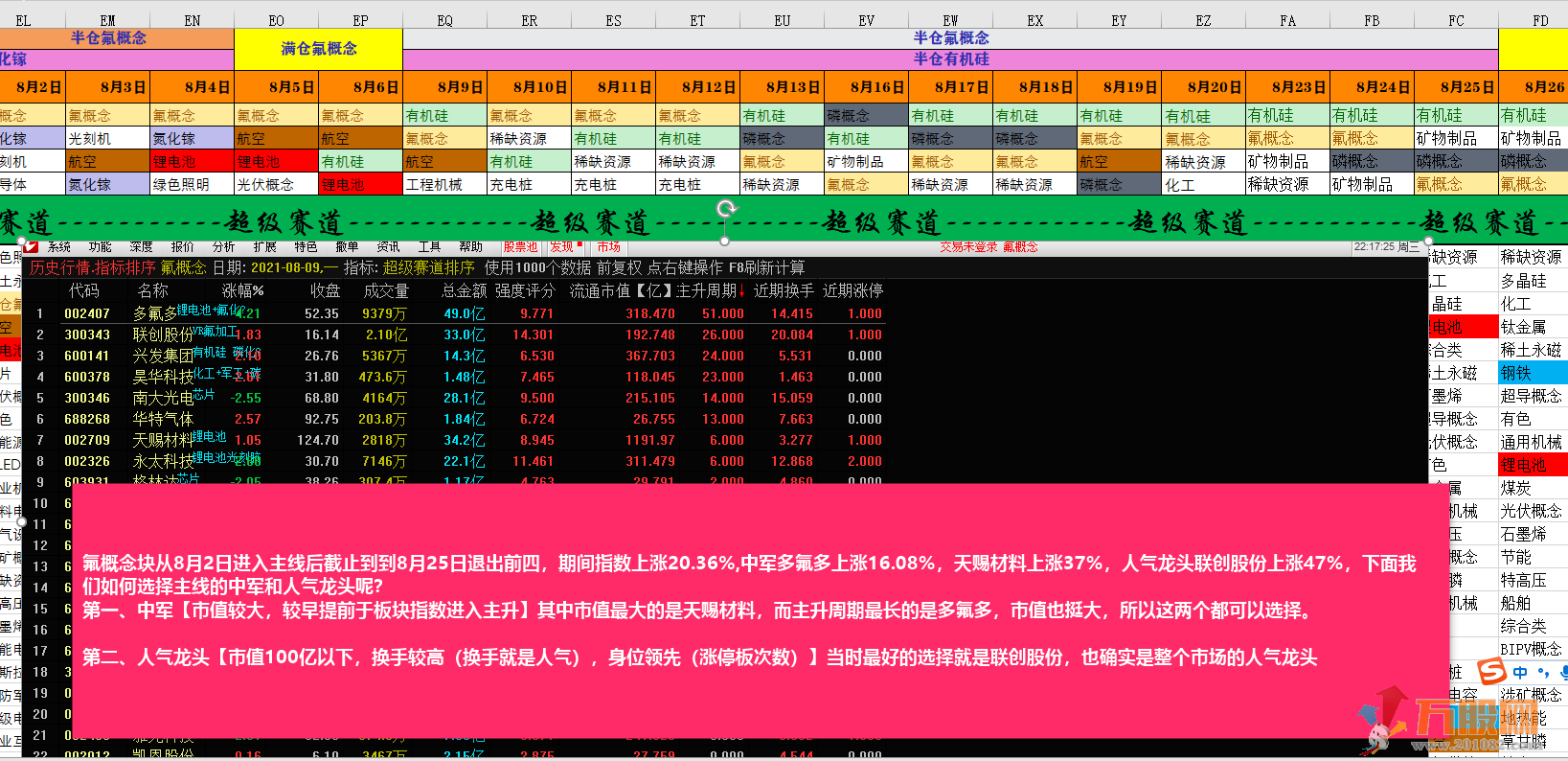 超级赛道动量图排序指标，挖掘主线的超级法宝，一年10倍不是梦