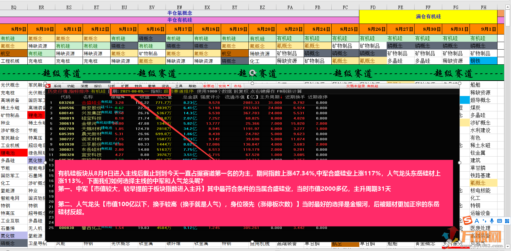 超级赛道动量图排序指标，挖掘主线的超级法宝，一年10倍不是梦